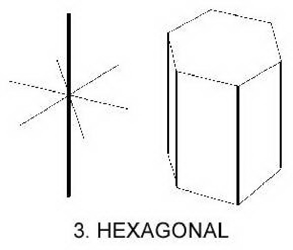 Hexagonal Crystal System